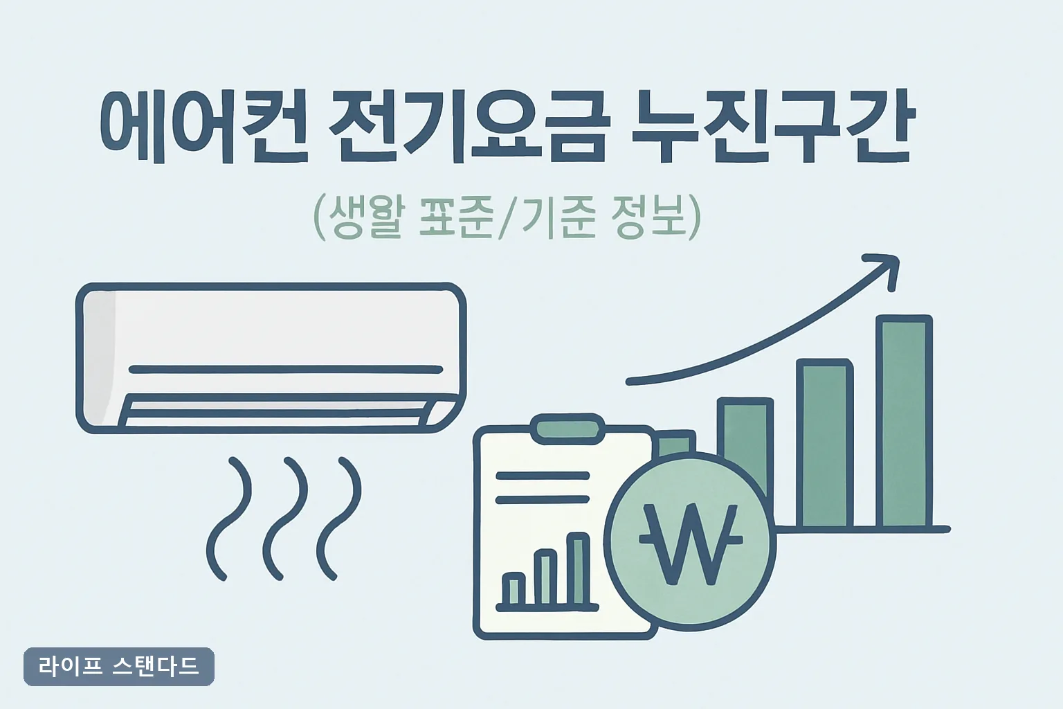 에어컨 전기요금 누진구간, 딱 이 kWh 넘는 순간 요금이 껑충 뜁니다 (2025 여름 완화 반영)**