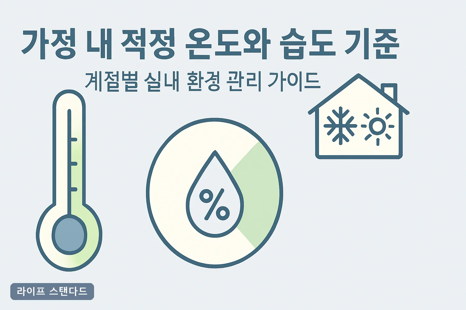 가정 내 적정 온도와 습도 기준 – 계절별 실내 환경 관리 가이드
